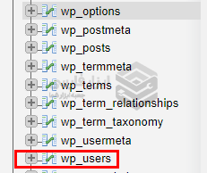 جدول wp_users